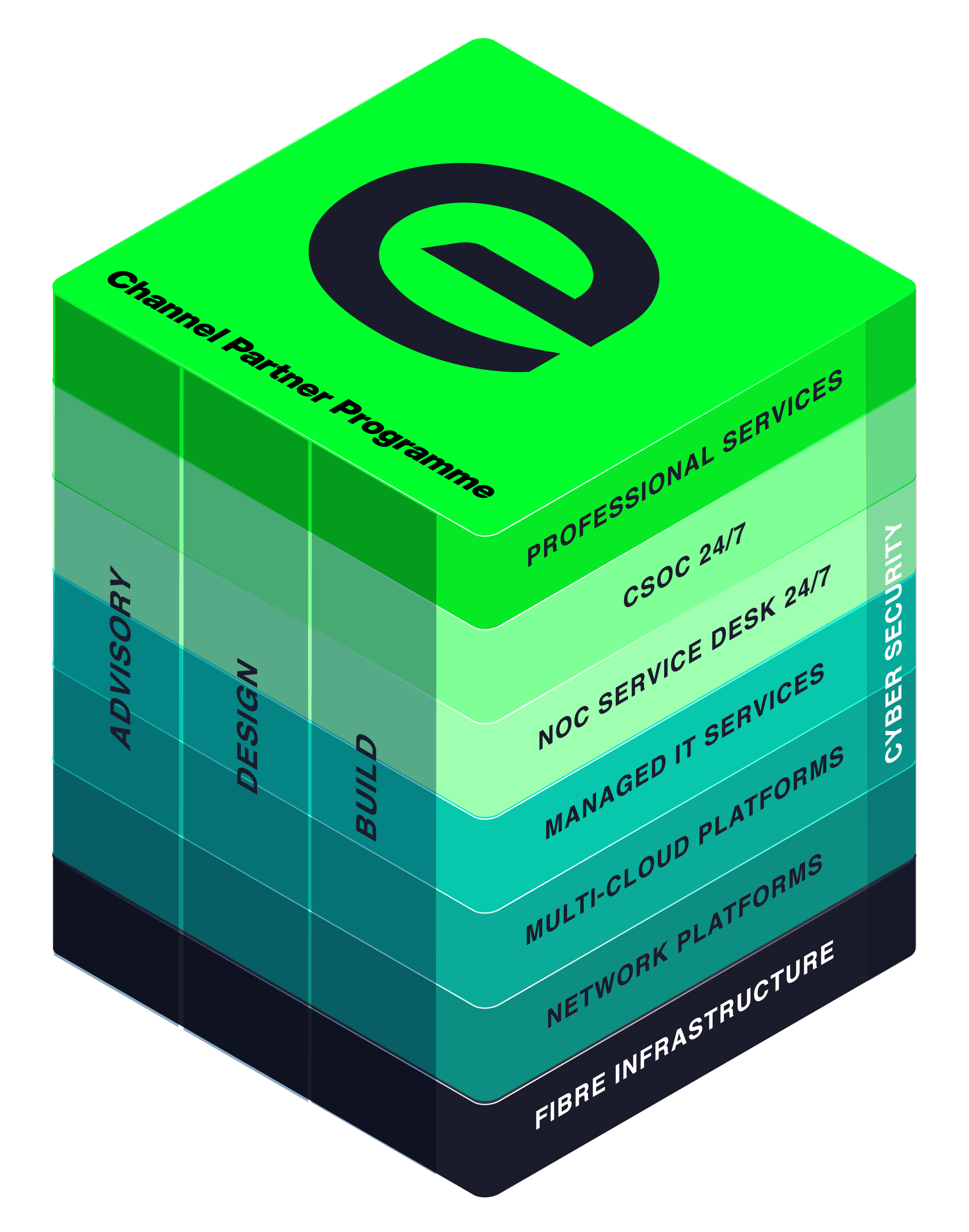 EXPO.e Capabilities: Fibre Infrastructure, Network Platforms, Multi-cloud Platforms, Managed IT Services, 24/7 Network Operations Centre, 24/7 CSOC and Professional Services. 