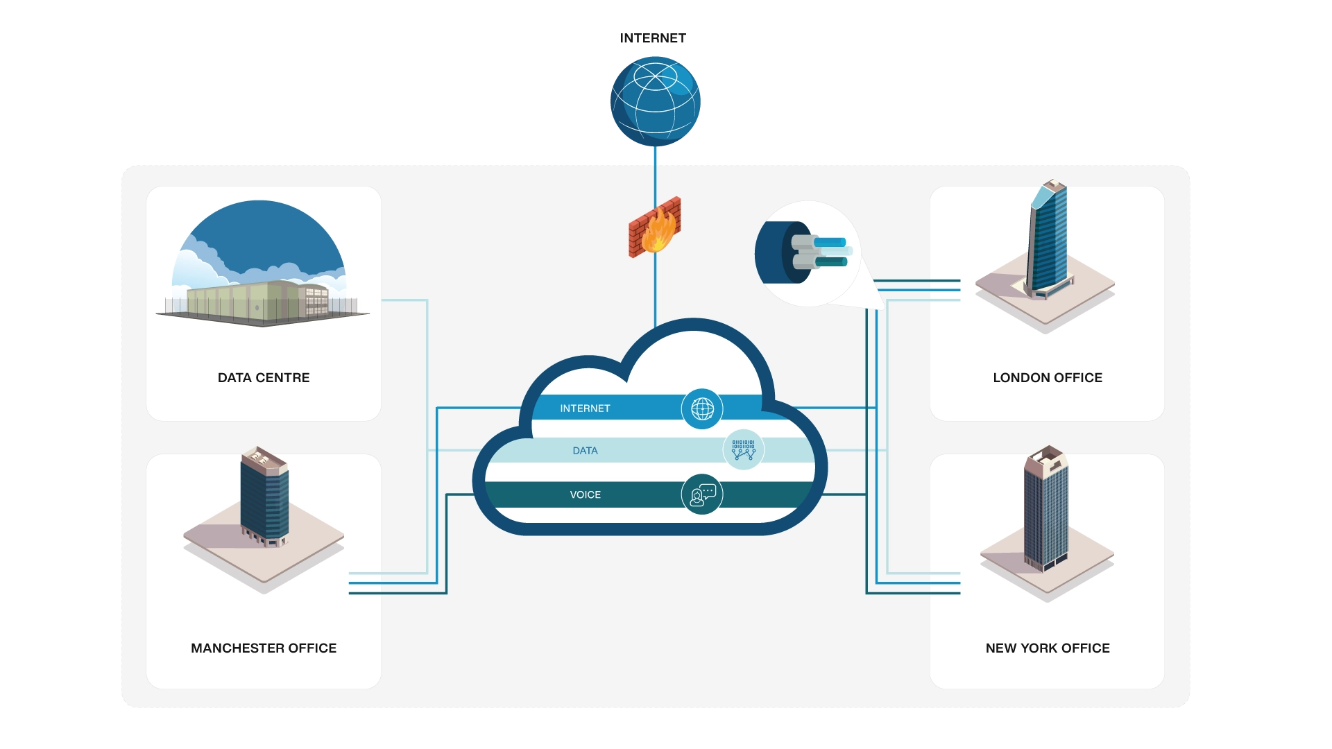 Exponential-e's Wide Area Network - Extend your LAN into your WAN with Exponential-e’s VPLS Technology