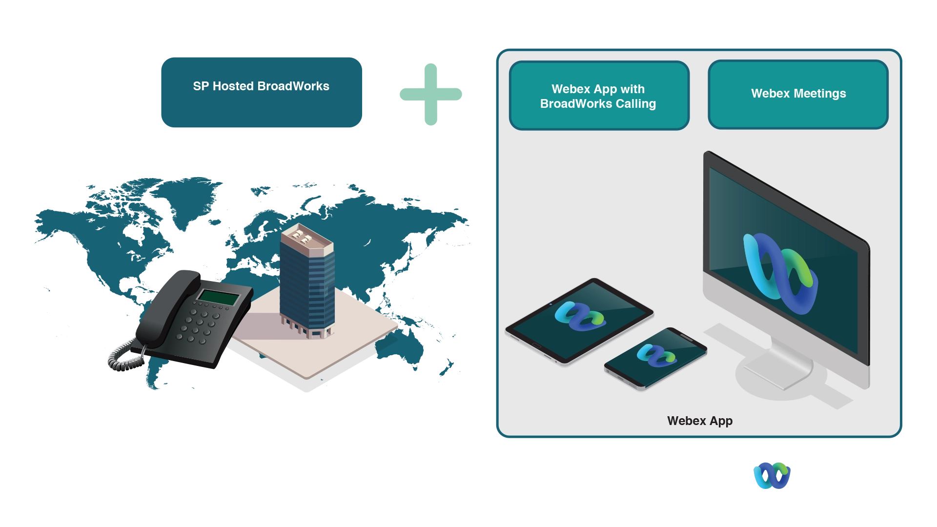 Cisco Webex - Our Unified Communications-as-a-Service solution is at the heart of the Exponential-e homogenous core network.