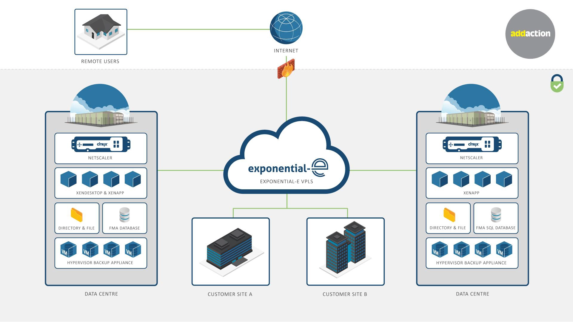 citrix-addaction.webp