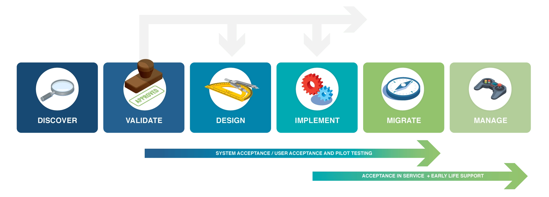 Professional Services Lifecycle Engagement