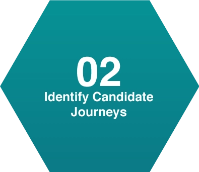 Step 2: Identify candidate journeys
